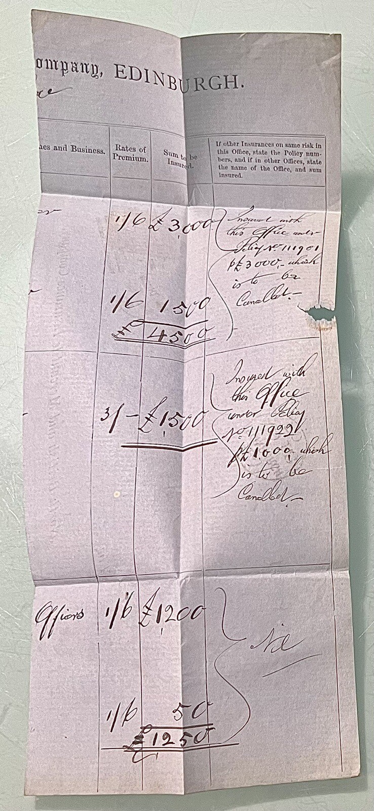 Lot of 8 NORTH BRITISH & MERCANTILE INSURANCE COMPANY 1870’s Letter Sheet Covers