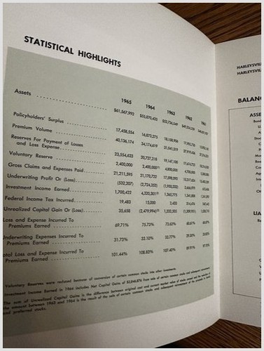 Harleysville Insurance 1965 Annual Report PA Montgomery Co Mid-Century Finance