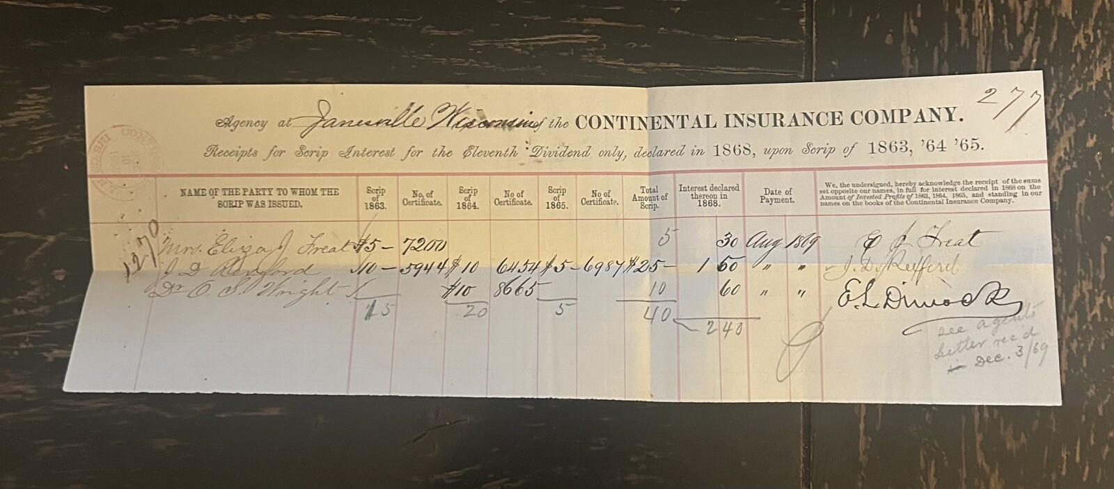 Ephemera 1868 Continental insurance company