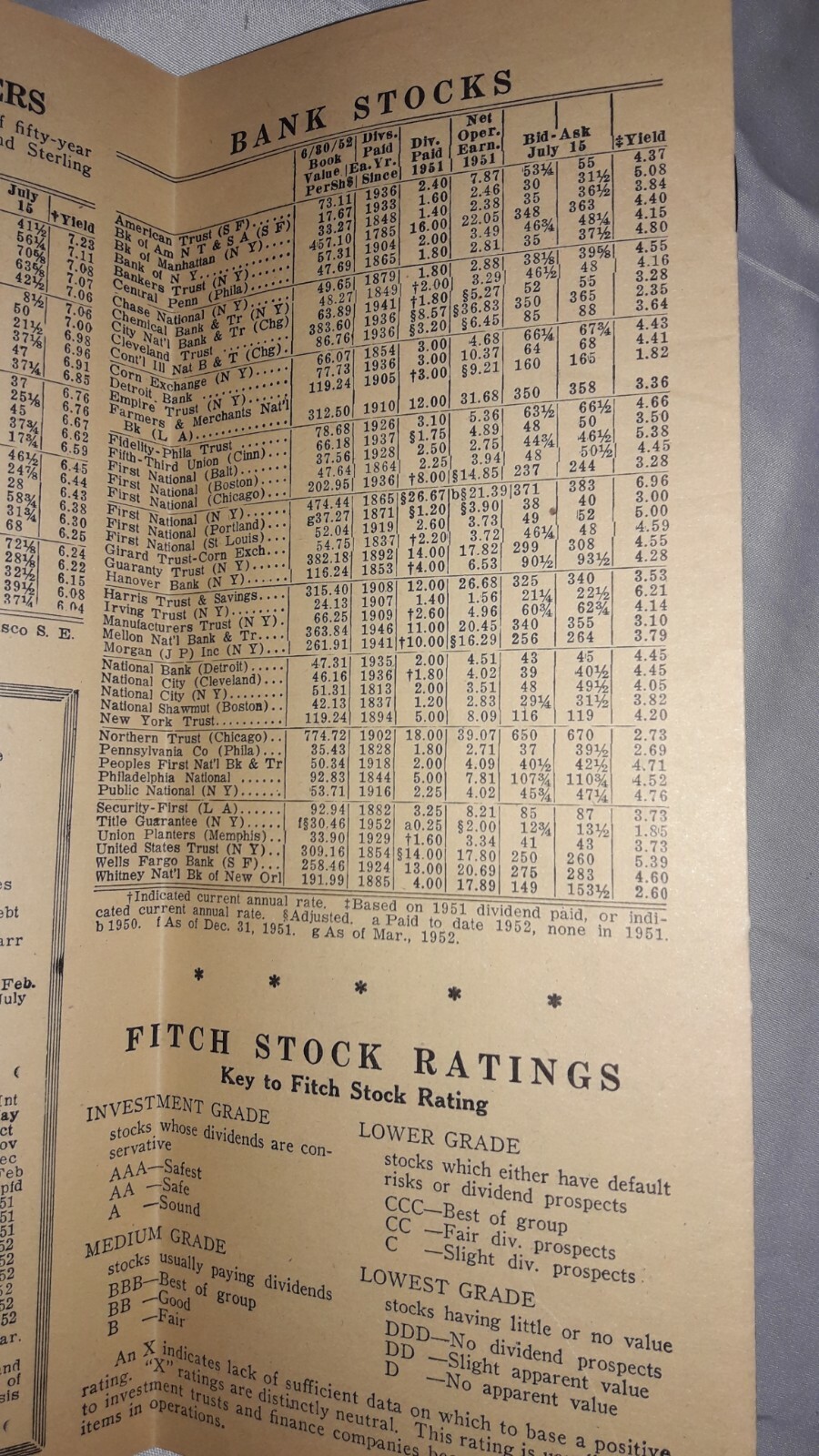1952, J.A. Hogle & Co., New York, N.Y., Fitch Stock Summary, Stock Tables