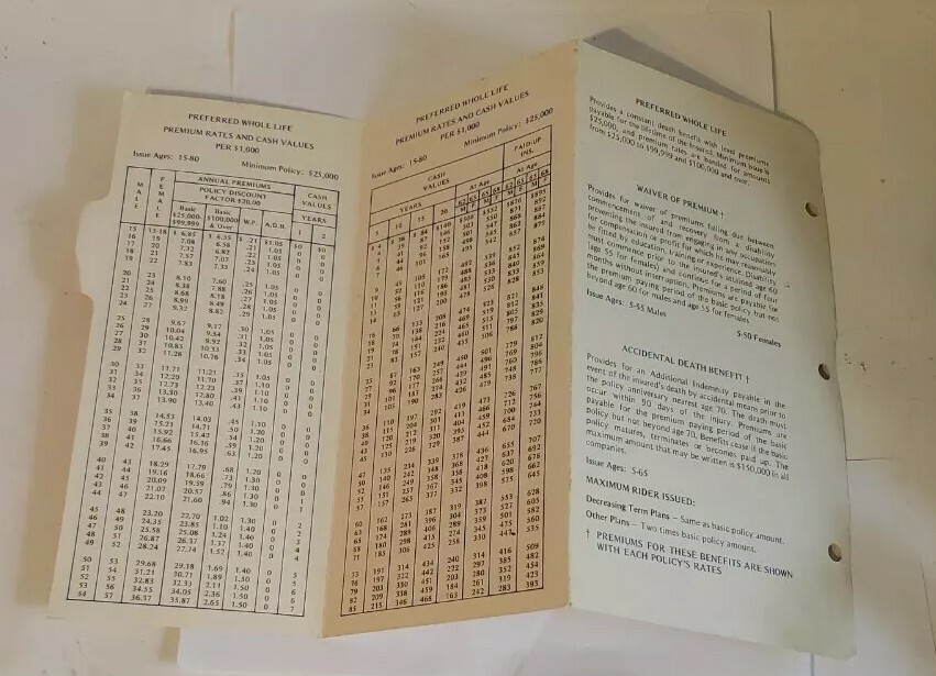 Intercontinental Life Insurance Company Newark NJ Premium Rate Cards 1970s