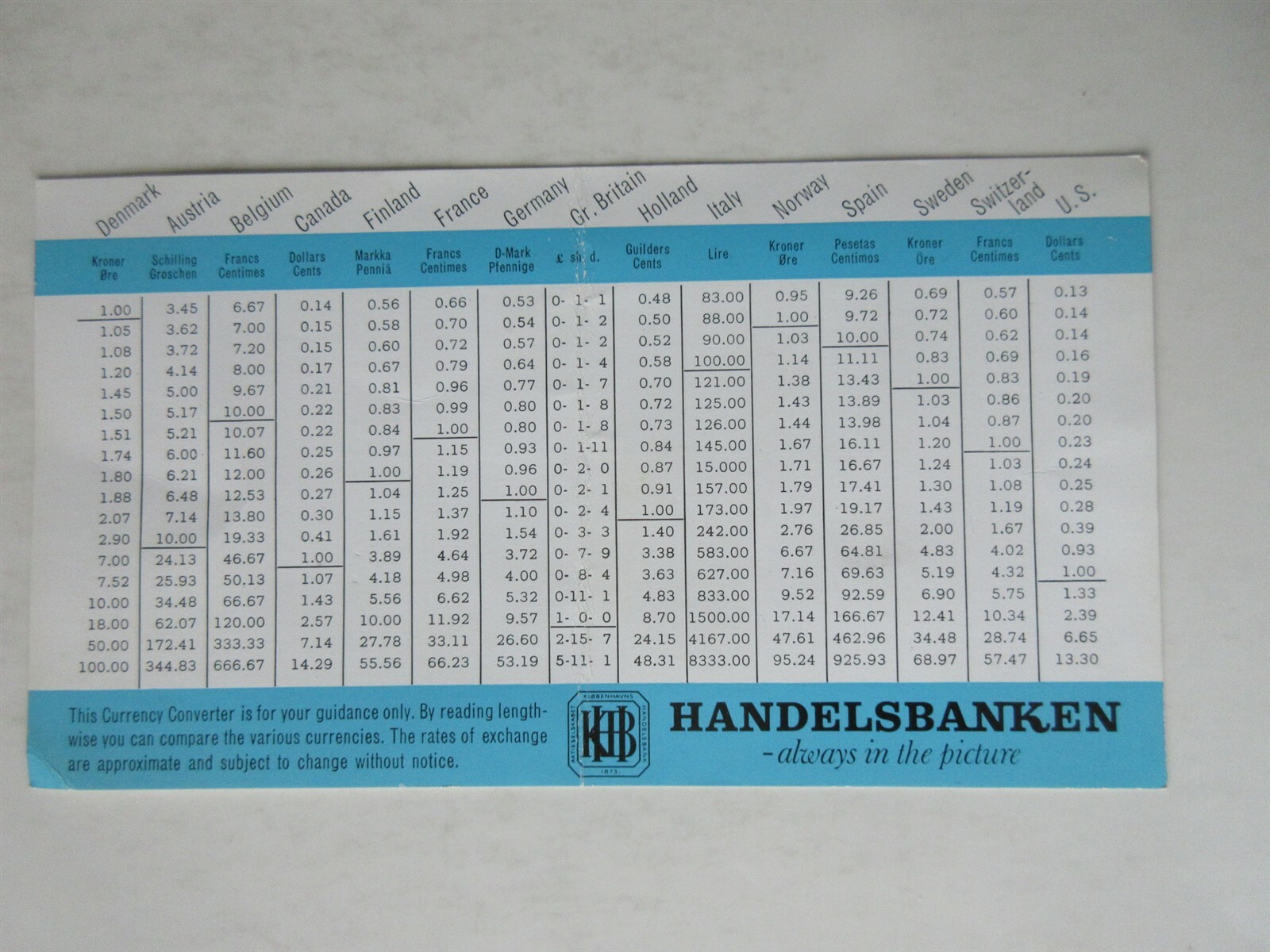 1969 Copenhagen Handelsbank Money Currency Converter card Denmark