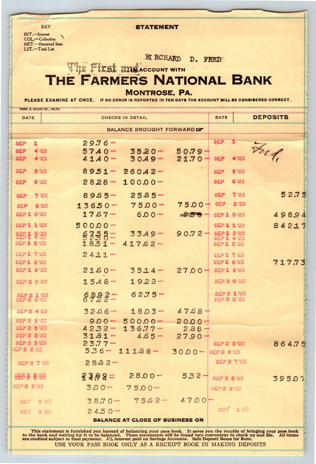1923 Statement The Farmers National Bank Montrose Pennsylvania