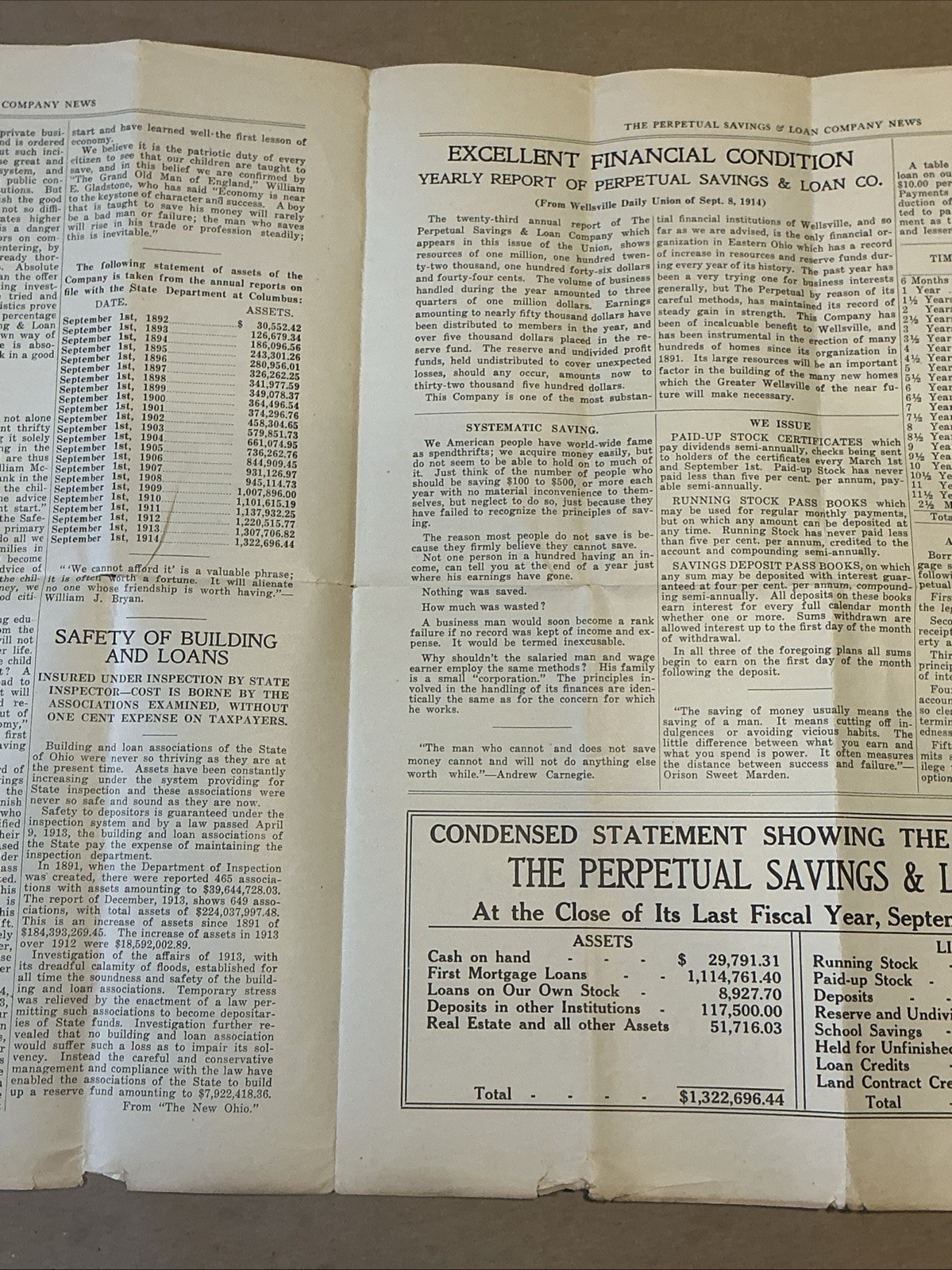 1914 Newspaper The Perpetual Savings And Loan Company Wellsville Ohio INV-P0028