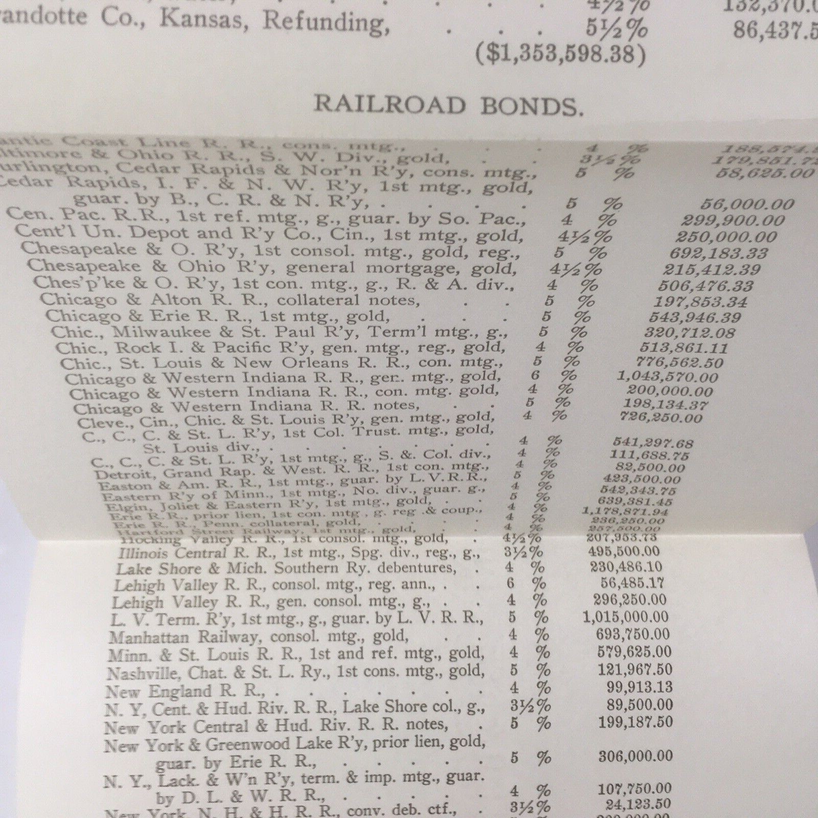 1907 Connecticut Mutual Life Insurance Co Report 62nd Statement Railroad Bonds