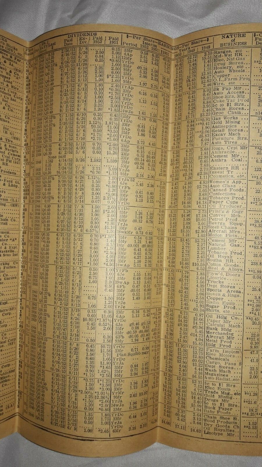 1952, J.A. Hogle & Co., New York, N.Y., Fitch Stock Summary, Stock Tables