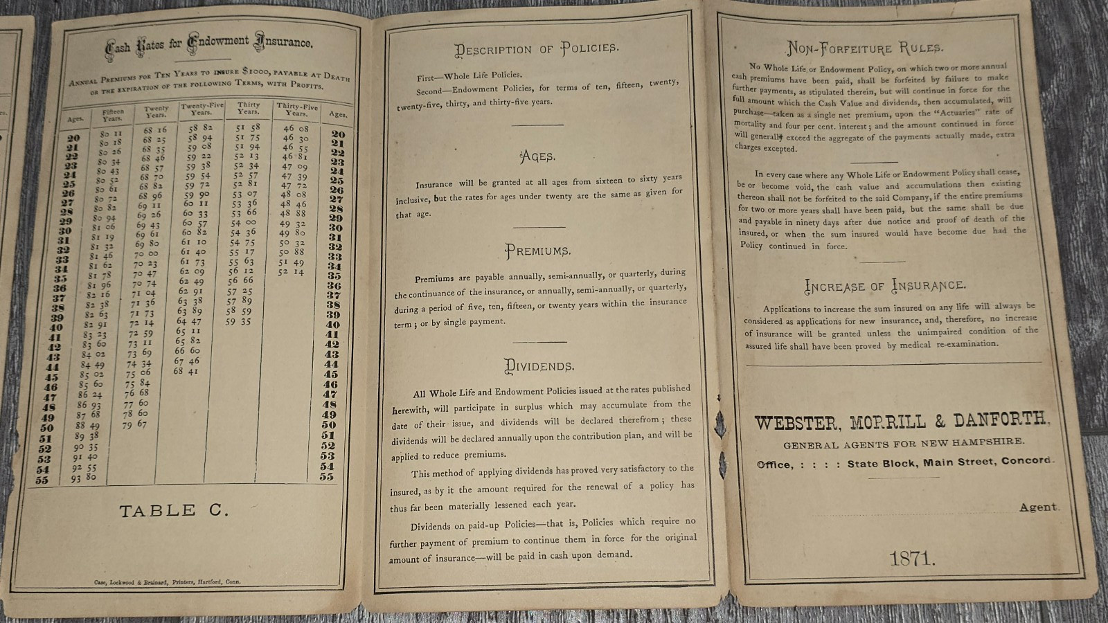 1871 Aetna Life Insurance Co Non-Forfeiting Cash Rates Fold-Out Tables Hartford