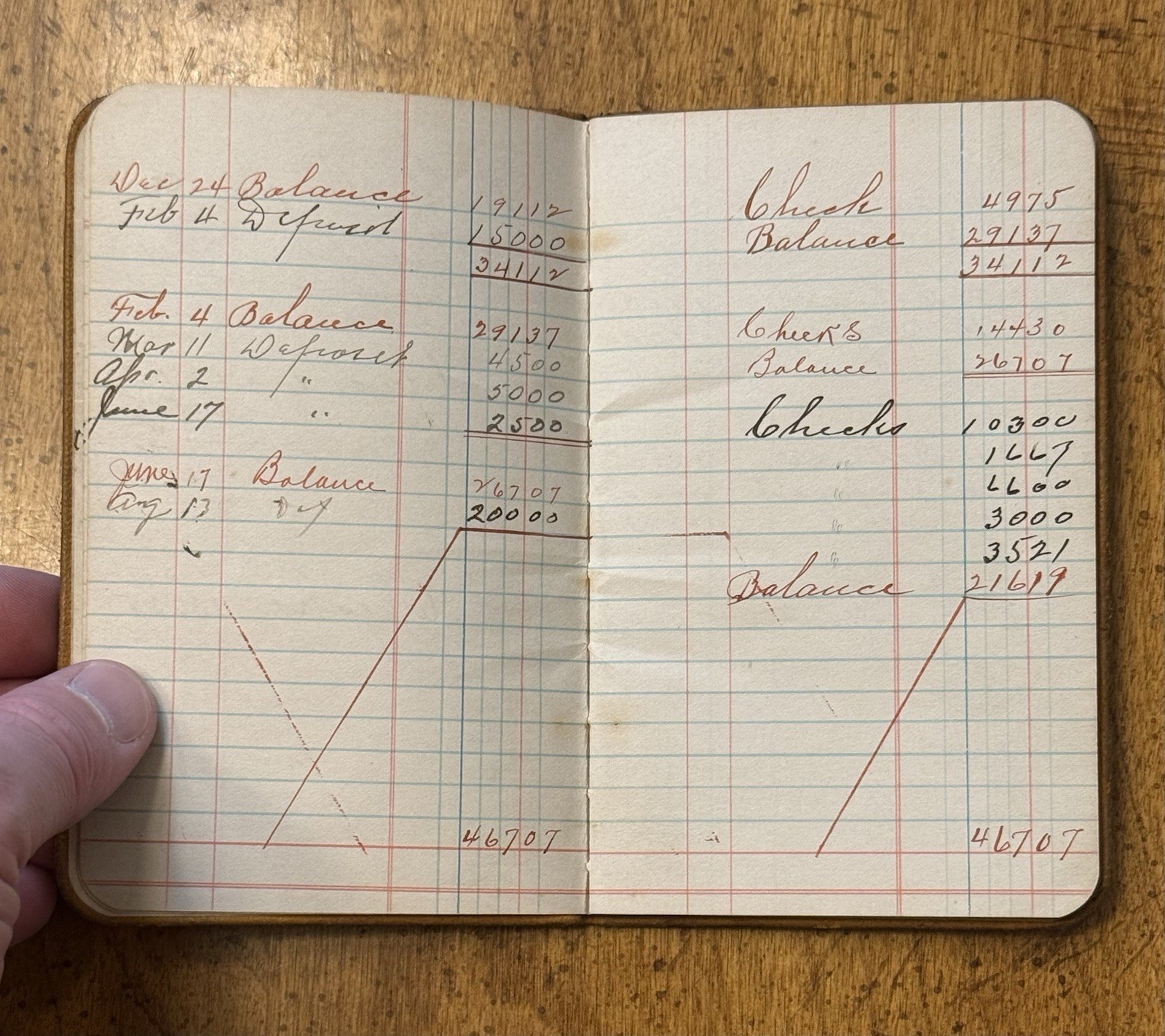 EARLY Citizens Bank Of Forest Indiana Notebook Clinton County Frankfort