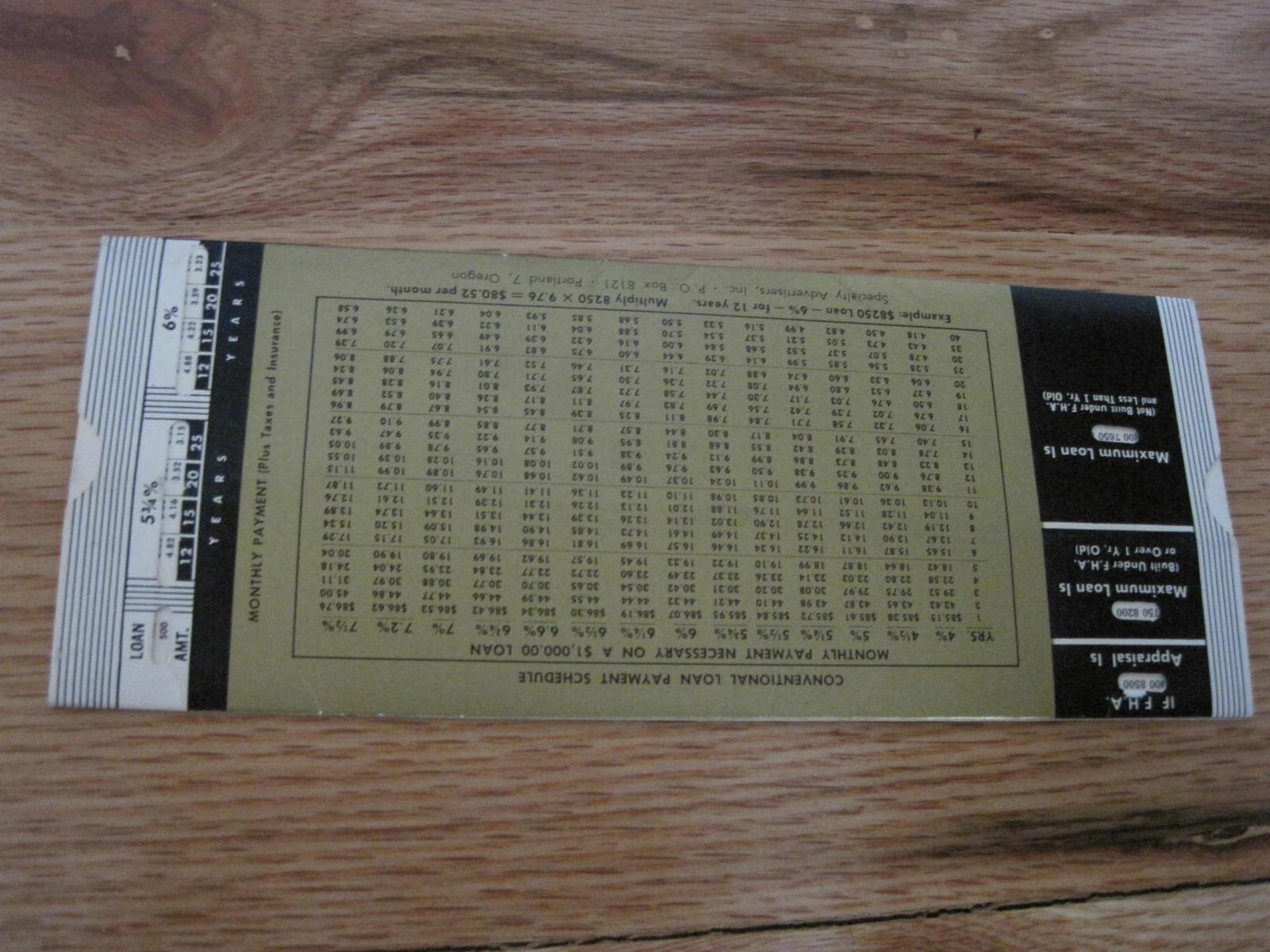 Kansas City Title Insurance Loan Ruler