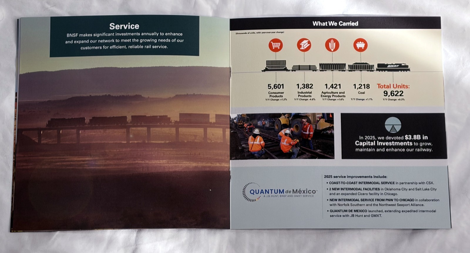 Berkshire Hathaway BNSF Railway Squishmallows Warren Greg + 2025 Impact Report