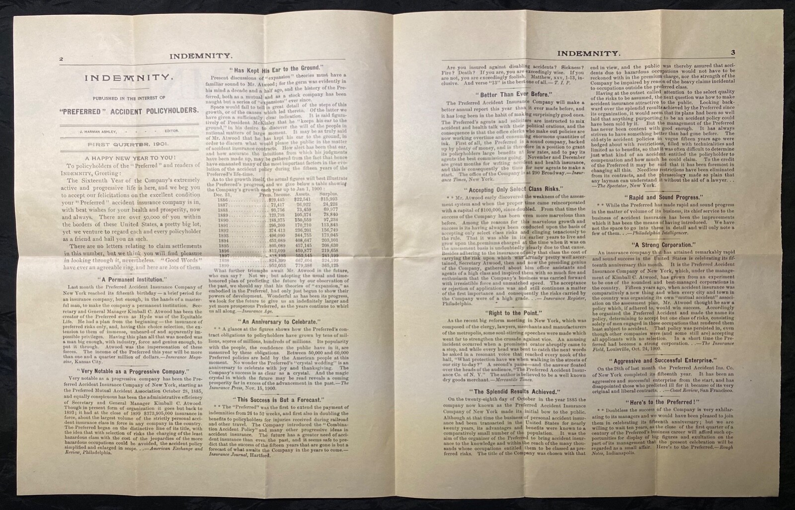 1901 **INDEMNITY** (QUARTERLY PUBLICATION OF FACTS IN ACCIDENT INSURANCE! RARE!
