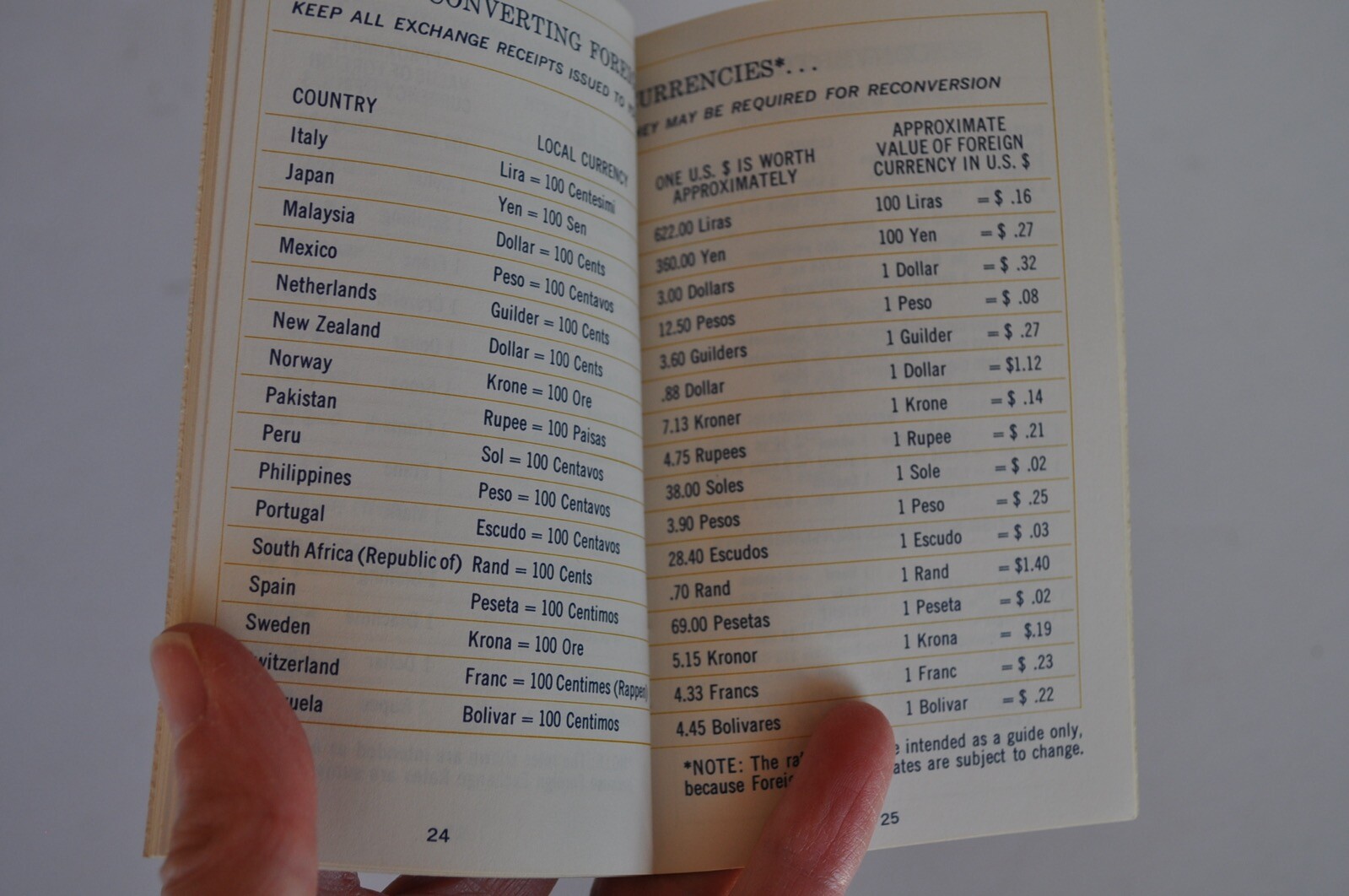 Vintage 1968 Bank Of America Traveler’s Handbook
