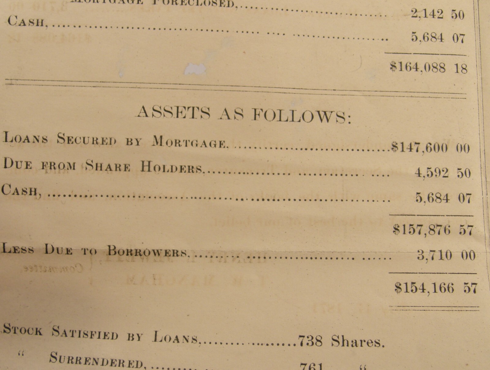 ANTIQUE 1871 OCMULGEE BUILDING & LOAN ASSN ANNUAL STATEMENT MACON GEORGIA