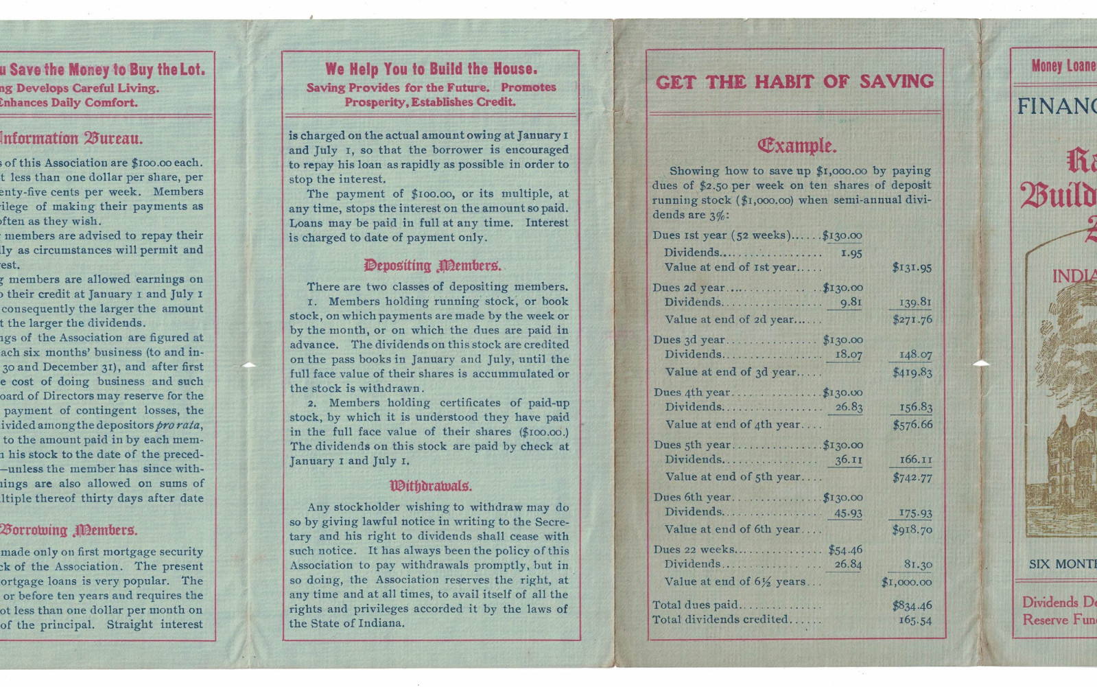 1907 Financial Statement Railroadmen’s Building and Savings Association Indiana