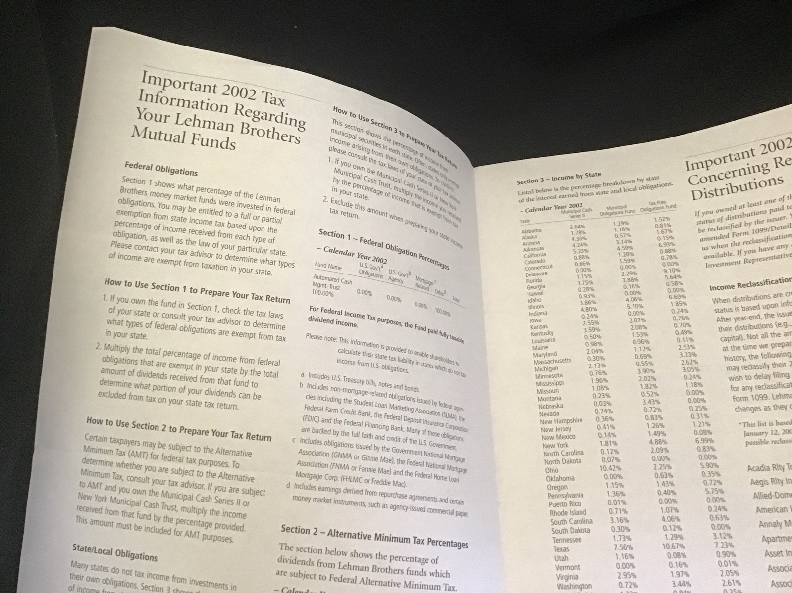 Lehman Brothers 2002 1099 Information , Mutual Funds Reclassified Wall Street