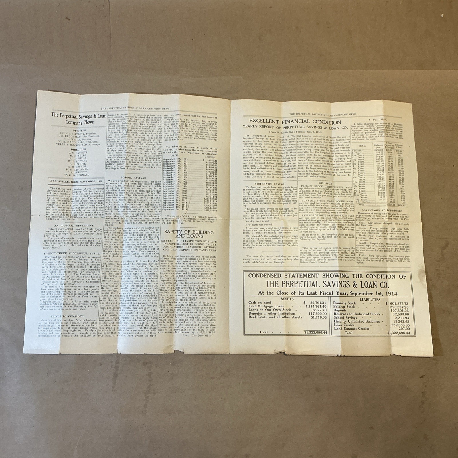 1914 Newspaper The Perpetual Savings And Loan Company Wellsville Ohio INV-P0028