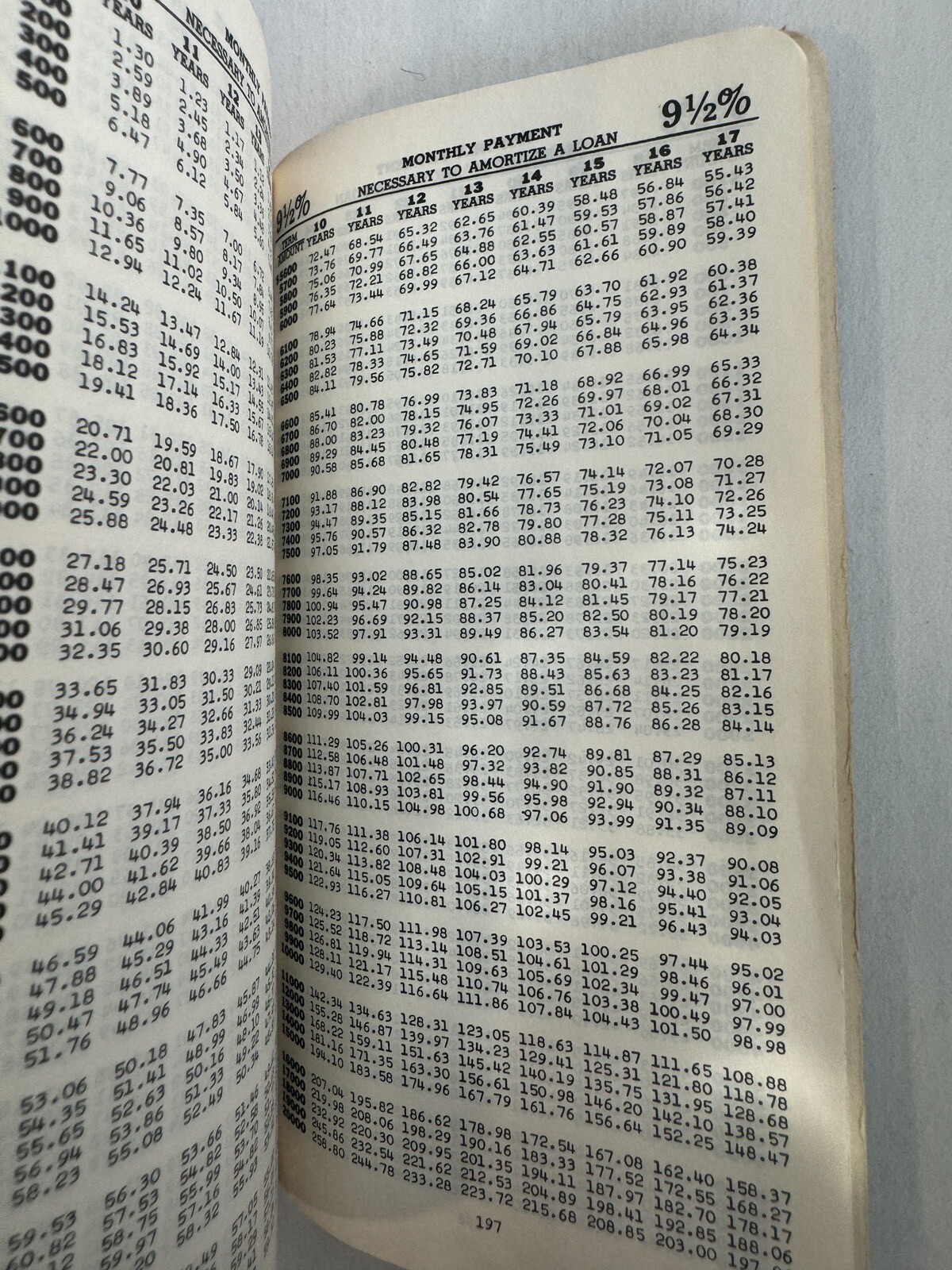 Fort Worth Ft First National Bank Booklet 1958 Equal Monthly Loan Mortization