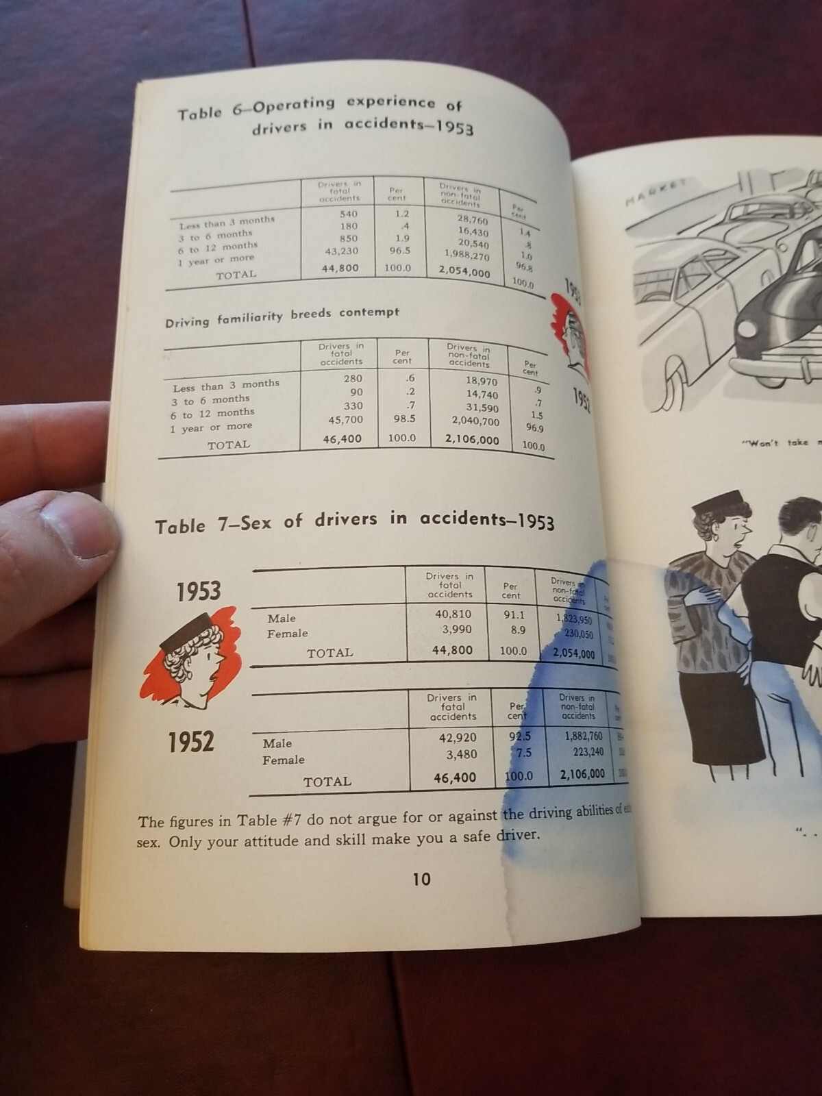 Vintage 1954 The Passing Scene, The Traveler Insurance Company. Chester S. Ely