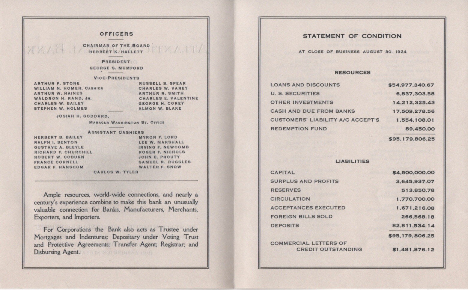 1924 ATLANTIC NATIONAL BOSTON BANK STATEMENT OF CONDITION CONGRESS DUDLEY ST